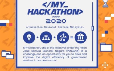 Urban Smart Farming & Agriculture Company in Malaysia Wins MyHackathon2020
