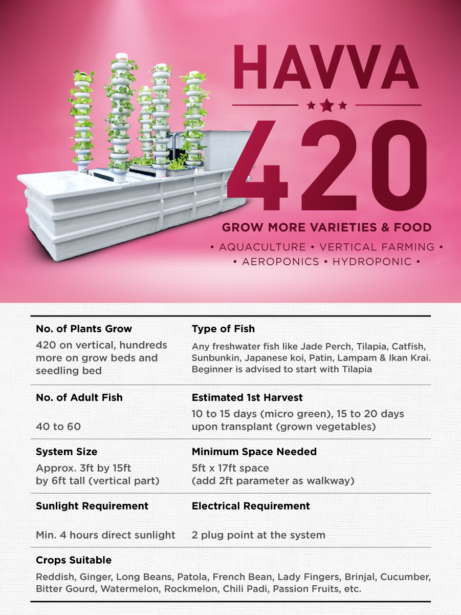 Havva 420 EN LP Web Product Spec (1)